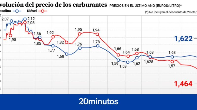 a liter is already paid on average at 1.46 €.