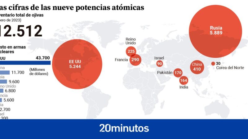 estas son las potencias que tienen en vilo al mundo y las ojivas que tienen desplegadas